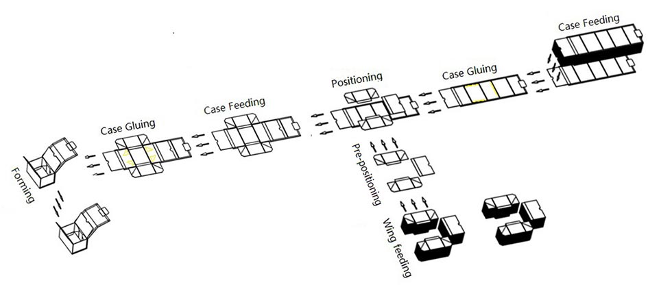 Collapsible Box Wing Assembly Machine
